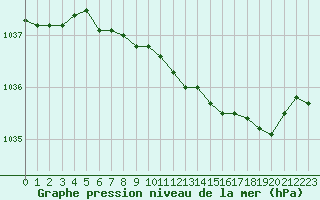 Courbe de la pression atmosphrique pour Boltenhagen