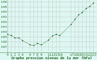 Courbe de la pression atmosphrique pour le bateau BATEU02