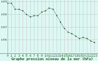 Courbe de la pression atmosphrique pour L