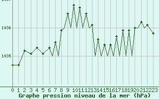 Courbe de la pression atmosphrique pour Bournemouth (UK)