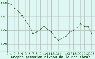 Courbe de la pression atmosphrique pour Variscourt (02)