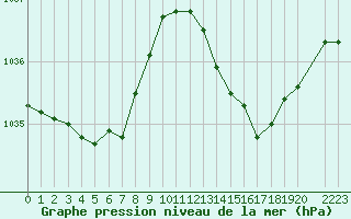 Courbe de la pression atmosphrique pour Variscourt (02)