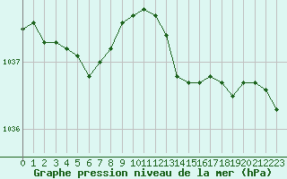 Courbe de la pression atmosphrique pour Trelly (50)