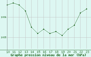 Courbe de la pression atmosphrique pour Remich (Lu)