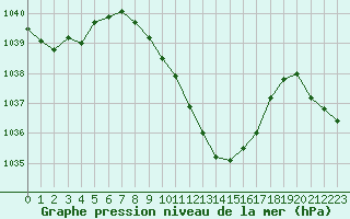 Courbe de la pression atmosphrique pour Bad Ragaz