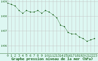 Courbe de la pression atmosphrique pour Elpersbuettel