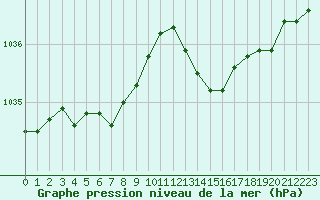 Courbe de la pression atmosphrique pour Ouessant (29)