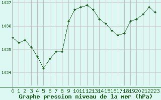 Courbe de la pression atmosphrique pour Bouligny (55)