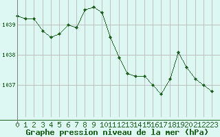 Courbe de la pression atmosphrique pour Fribourg (All)