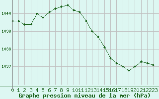 Courbe de la pression atmosphrique pour Melle (Be)