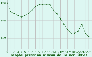 Courbe de la pression atmosphrique pour le bateau N260