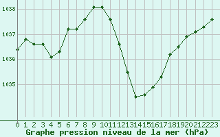Courbe de la pression atmosphrique pour Grenoble/agglo Le Versoud (38)