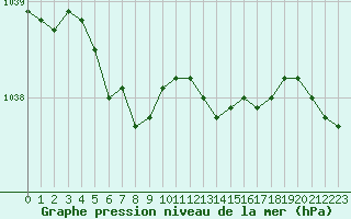Courbe de la pression atmosphrique pour Estres-la-Campagne (14)