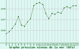 Courbe de la pression atmosphrique pour Romorantin (41)