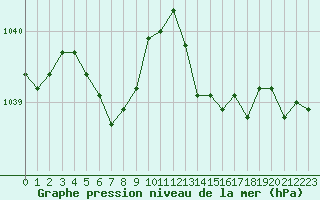 Courbe de la pression atmosphrique pour Nantes (44)