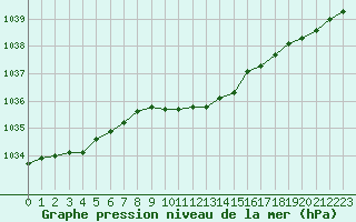 Courbe de la pression atmosphrique pour Vaestmarkum