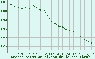 Courbe de la pression atmosphrique pour Ylistaro Pelma