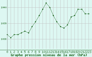 Courbe de la pression atmosphrique pour Nevers (58)