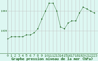 Courbe de la pression atmosphrique pour Hd-Bazouges (35)