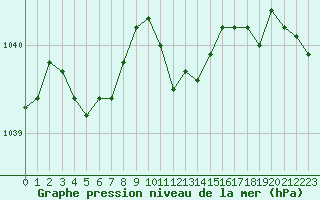 Courbe de la pression atmosphrique pour De Bilt (PB)