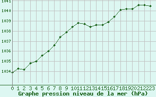 Courbe de la pression atmosphrique pour Chlons-en-Champagne (51)