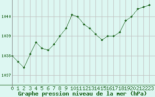 Courbe de la pression atmosphrique pour Villarzel (Sw)