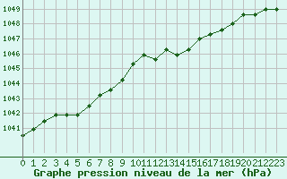 Courbe de la pression atmosphrique pour Liefrange (Lu)