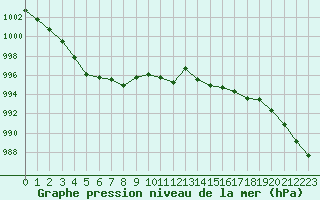 Courbe de la pression atmosphrique pour Lamballe (22)