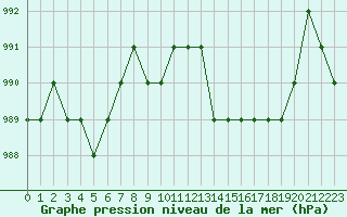 Courbe de la pression atmosphrique pour Ruffiac (47)