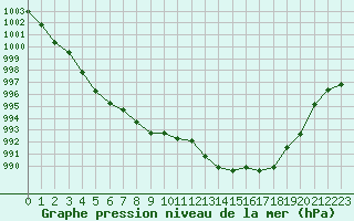 Courbe de la pression atmosphrique pour Hohrod (68)