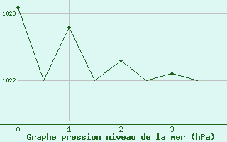 Courbe de la pression atmosphrique pour Jersey (UK)