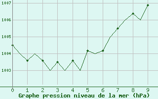 Courbe de la pression atmosphrique pour Maastricht / Zuid Limburg (PB)