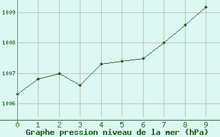 Courbe de la pression atmosphrique pour Leucate (11)