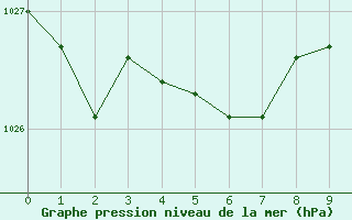Courbe de la pression atmosphrique pour Hd-Bazouges (35)
