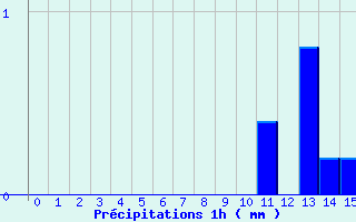 Diagramme des prcipitations pour Marcilly-en-Villette (45)