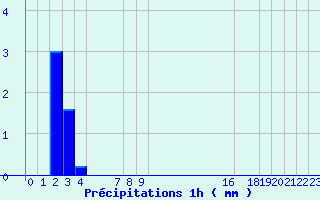 Diagramme des prcipitations pour Belfort (90)