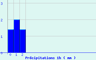 Diagramme des prcipitations pour Mercurol (26)