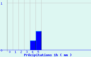 Diagramme des prcipitations pour Lucelle (68)