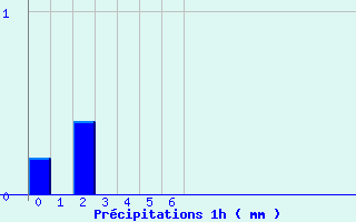 Diagramme des prcipitations pour Pagny-sur-Moselle (54)