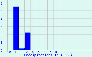 Diagramme des prcipitations pour Villecomtal (12)