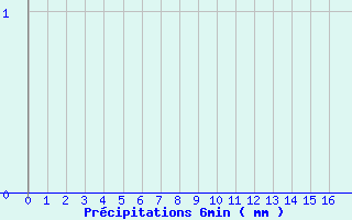 Diagramme des prcipitations pour Saint-Florent-le-Vieil (49)