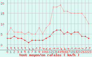 Courbe de la force du vent pour Grasque (13)