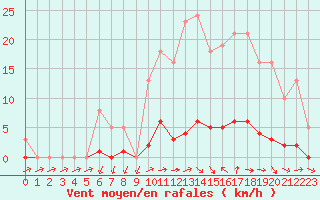 Courbe de la force du vent pour Nonaville (16)