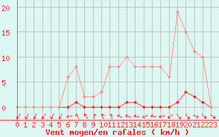 Courbe de la force du vent pour Mazres Le Massuet (09)