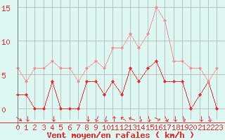 Courbe de la force du vent pour Bourg-Saint-Maurice (73)