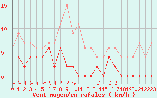 Courbe de la force du vent pour Bourg-Saint-Maurice (73)