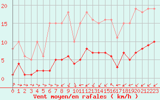Courbe de la force du vent pour Lemberg (57)