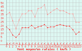 Courbe de la force du vent pour Crest (26)
