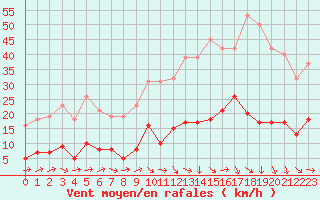 Courbe de la force du vent pour Grasque (13)