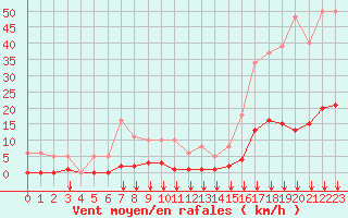 Courbe de la force du vent pour Crest (26)